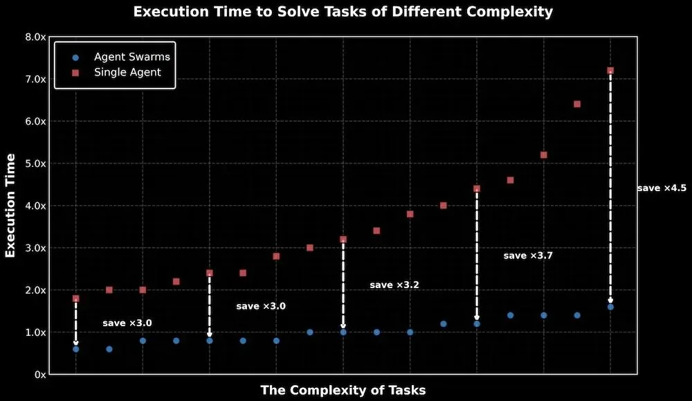 唯一登台的中国大模型创始人，杨植麟美国GTC首秀，公开Kimi技术路线图