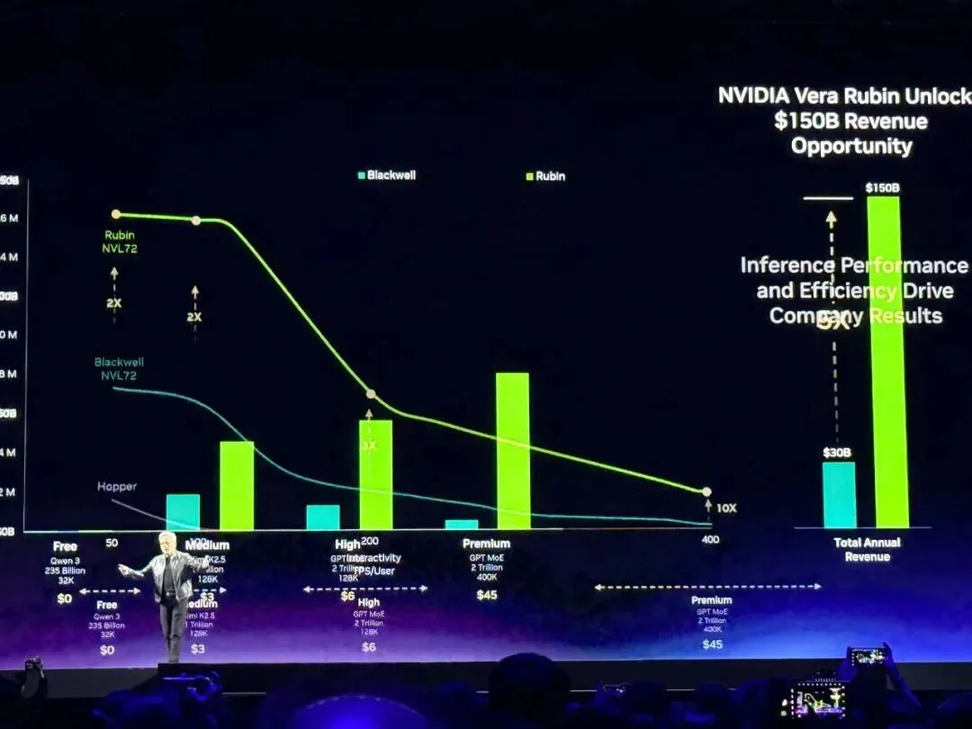 黄仁勋105分钟对话实录：万亿美元这么赚！谈中国、H200、养虾、Groq，炮轰DLSS 5批评者
