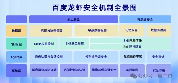 百度龙虾全家桶火速上桌！出手就是全球最大搜索skill