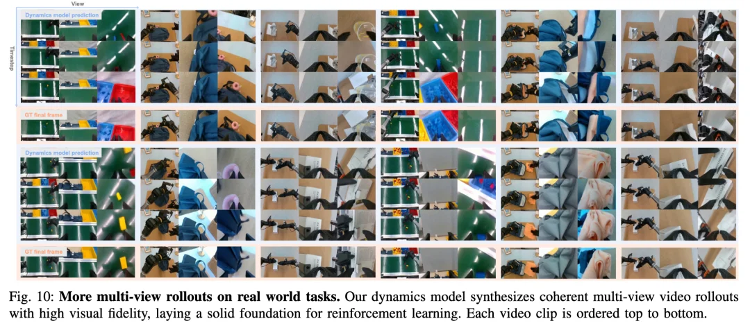 在「想象」中练就真机能力：RISE，让VLA强化学习告别真机试错