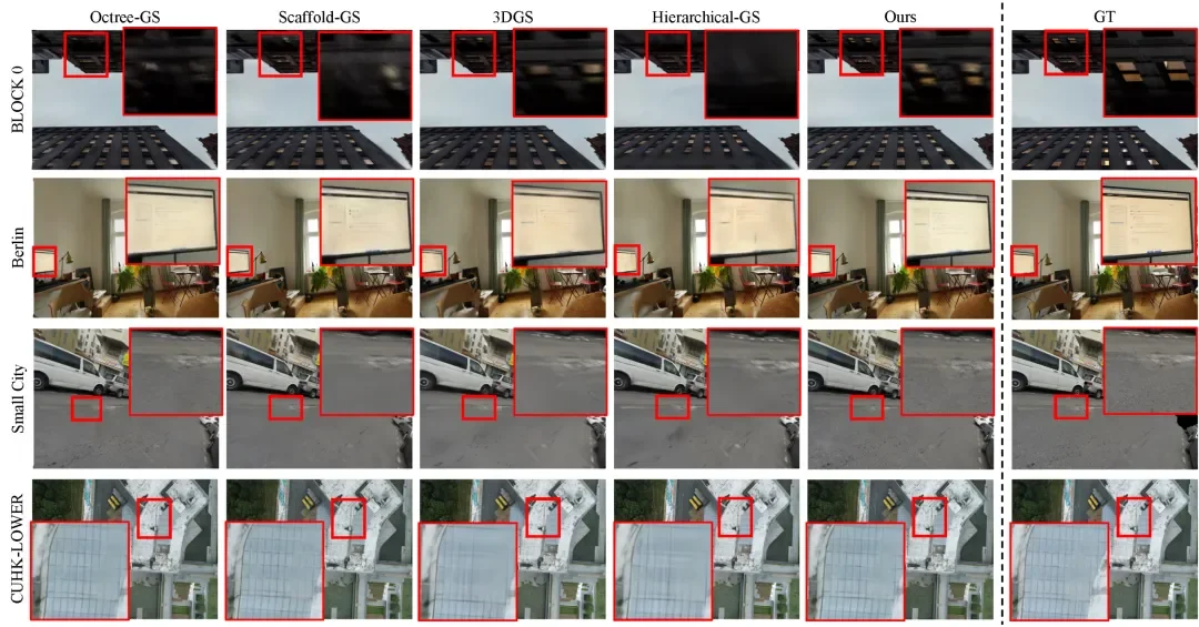 CVPR2026满分论文：Proxy-GS为结构化3D高斯溅射引入统一遮挡先验