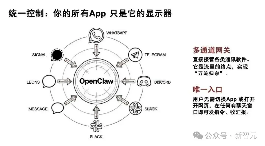 清华团队首发OpenClaw研究报告！