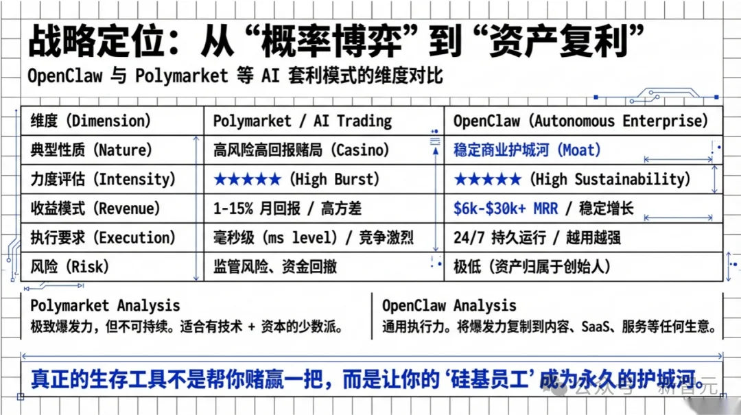 清华团队首发OpenClaw研究报告！