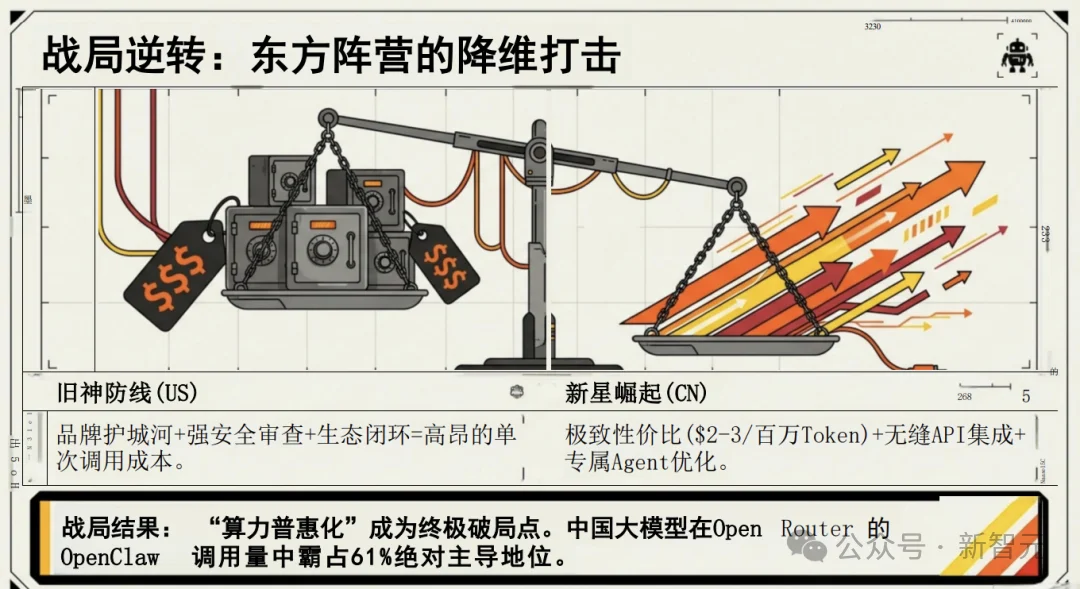 清华团队首发OpenClaw研究报告！