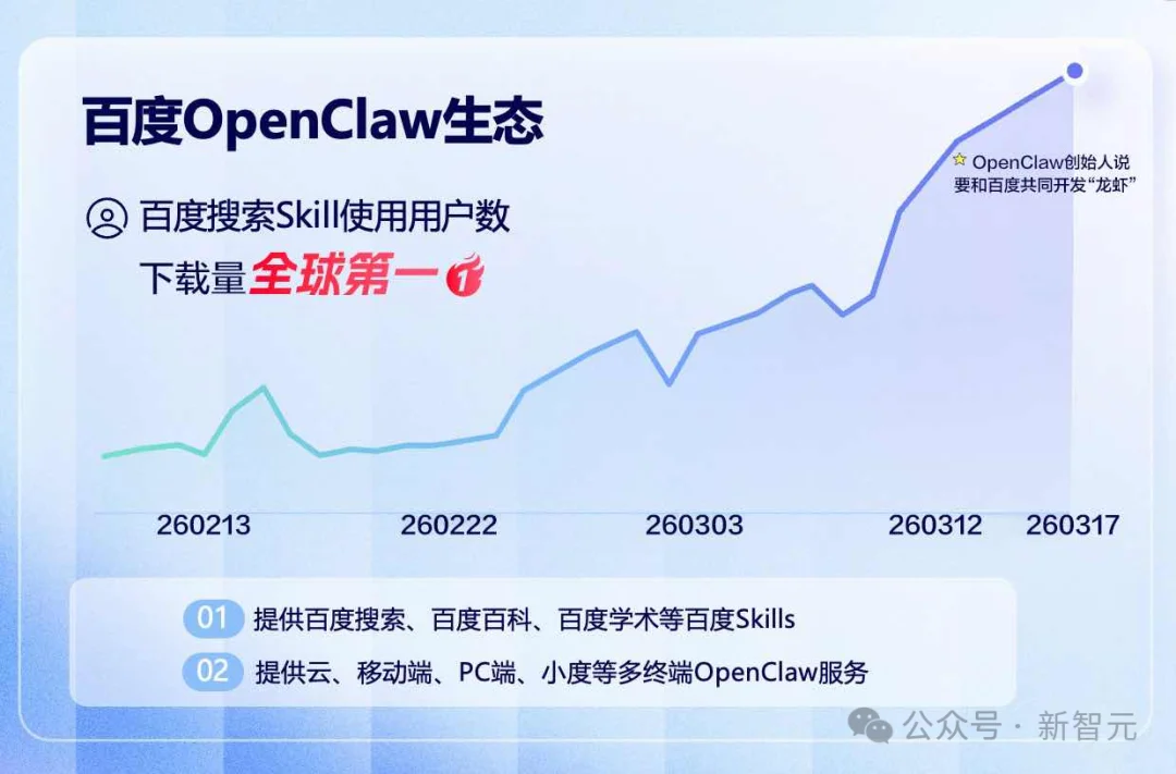第一批靠龙虾赚钱的人出现！全球首个「应用开发Skill」，一句话上线应用
