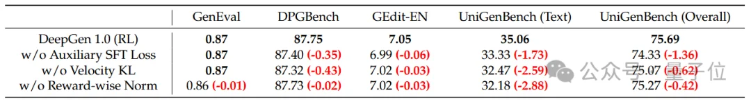 5B参数+4060Ti，10秒出图，全流程开源可复现！补齐统一多模态生成编辑的开源版图，让高质量图像生成真正变得更轻量、更普及