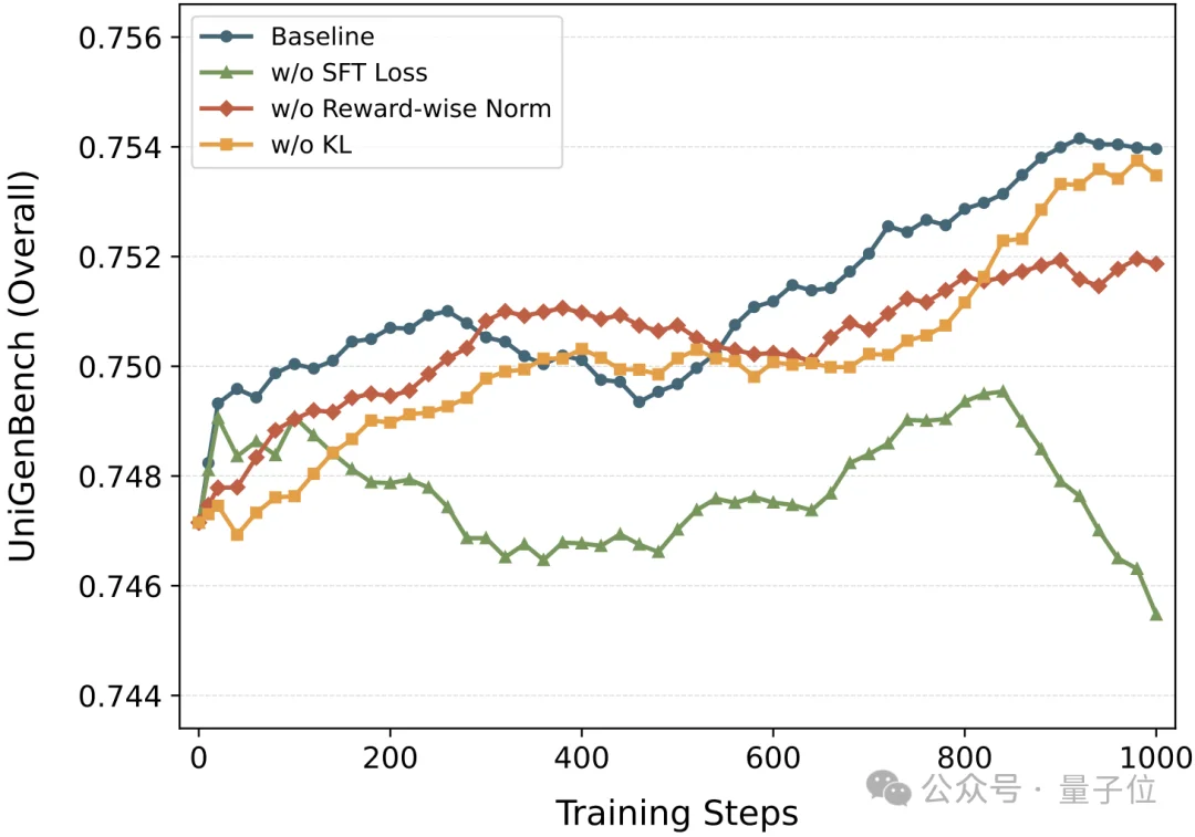 5B参数+4060Ti，10秒出图，全流程开源可复现！补齐统一多模态生成编辑的开源版图，让高质量图像生成真正变得更轻量、更普及