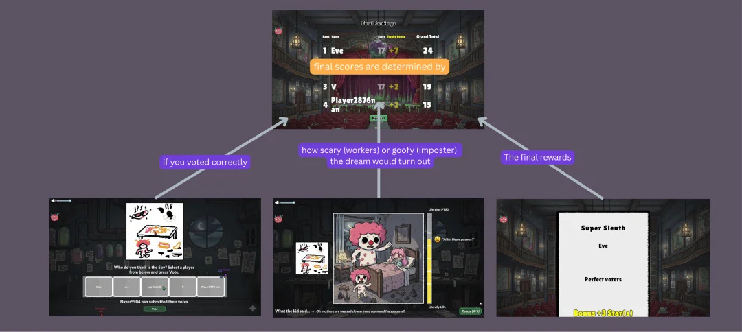 跟蔡浩宇平分赛道？这支16人团队死磕了3年AI原生游戏