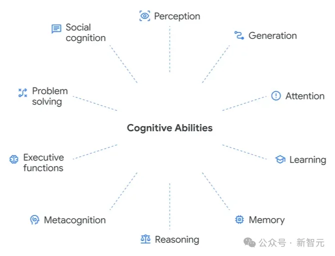 谷歌DeepMind首发AGI终极考纲！20万全球悬赏，撕下所有大模型伪装