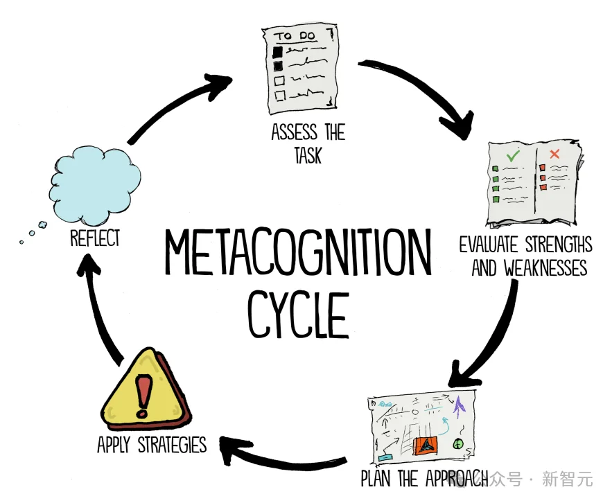 谷歌DeepMind首发AGI终极考纲！20万全球悬赏，撕下所有大模型伪装