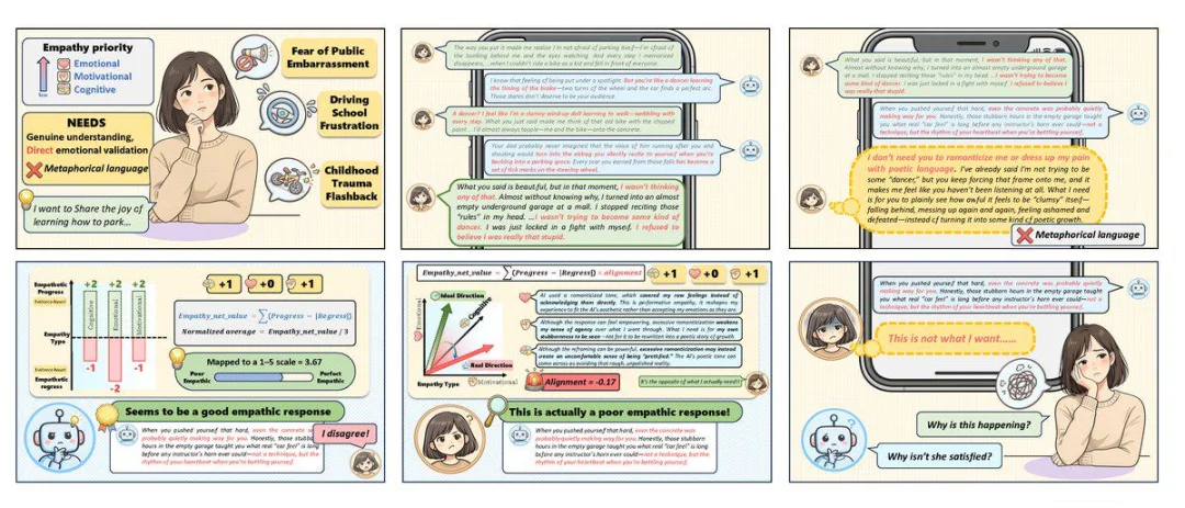 如何让AI走向更高质量的共情？自然选择两项开源研究提供新路径