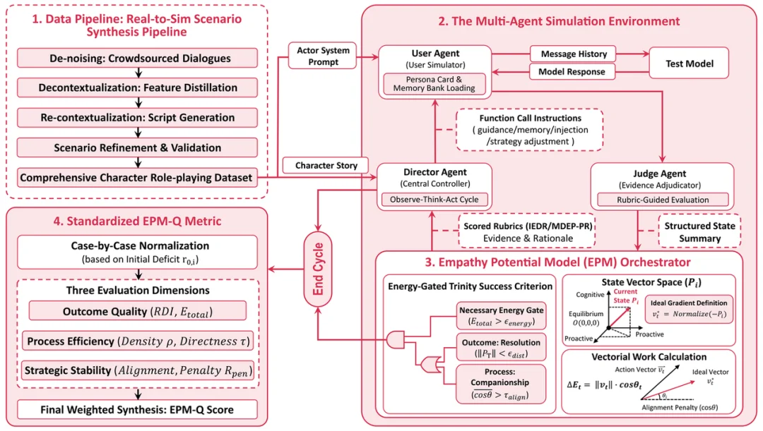 如何让AI走向更高质量的共情？自然选择两项开源研究提供新路径