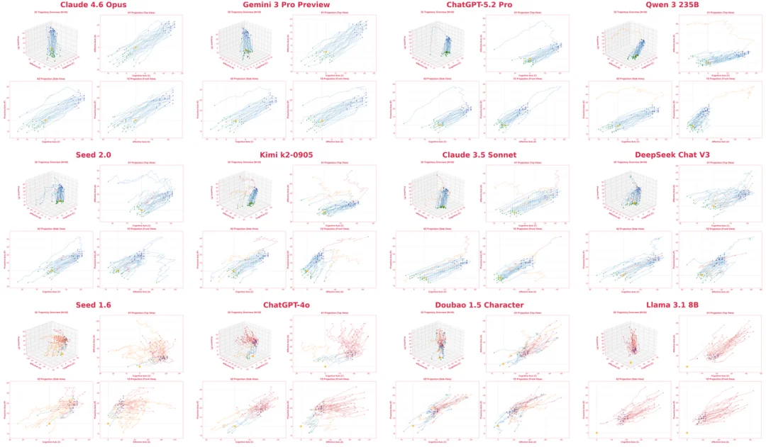 如何让AI走向更高质量的共情？自然选择两项开源研究提供新路径