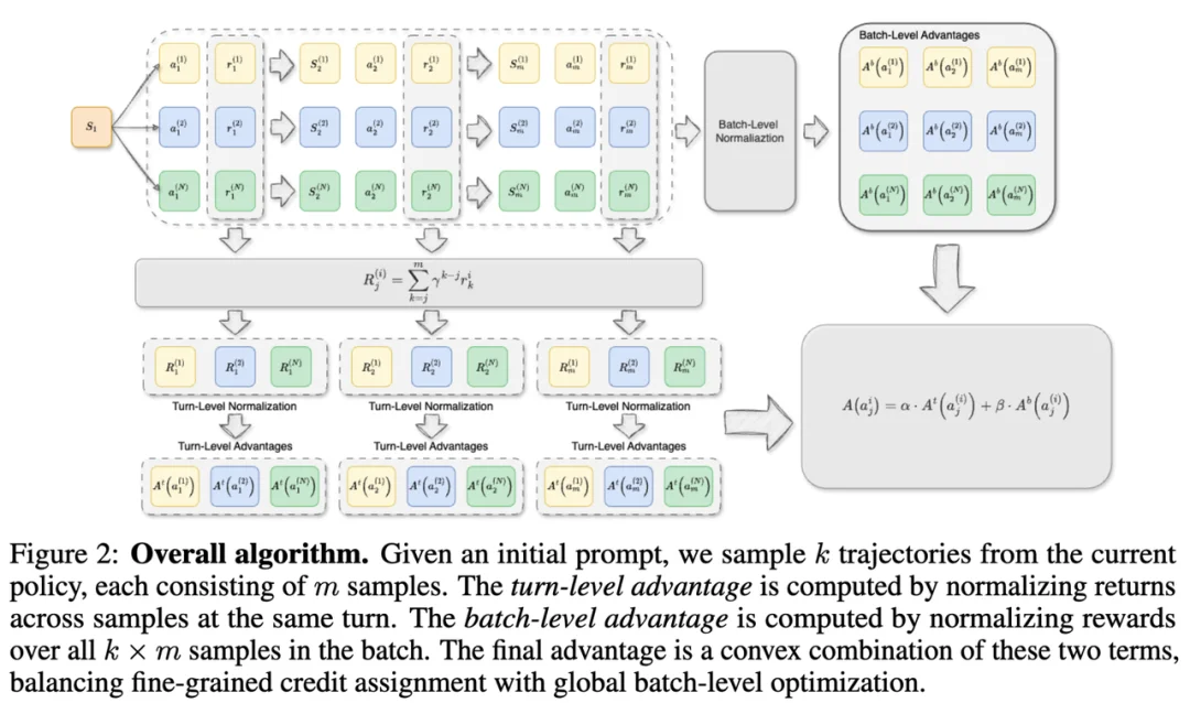 如何让AI走向更高质量的共情？自然选择两项开源研究提供新路径