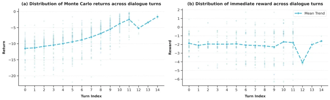 如何让AI走向更高质量的共情？自然选择两项开源研究提供新路径