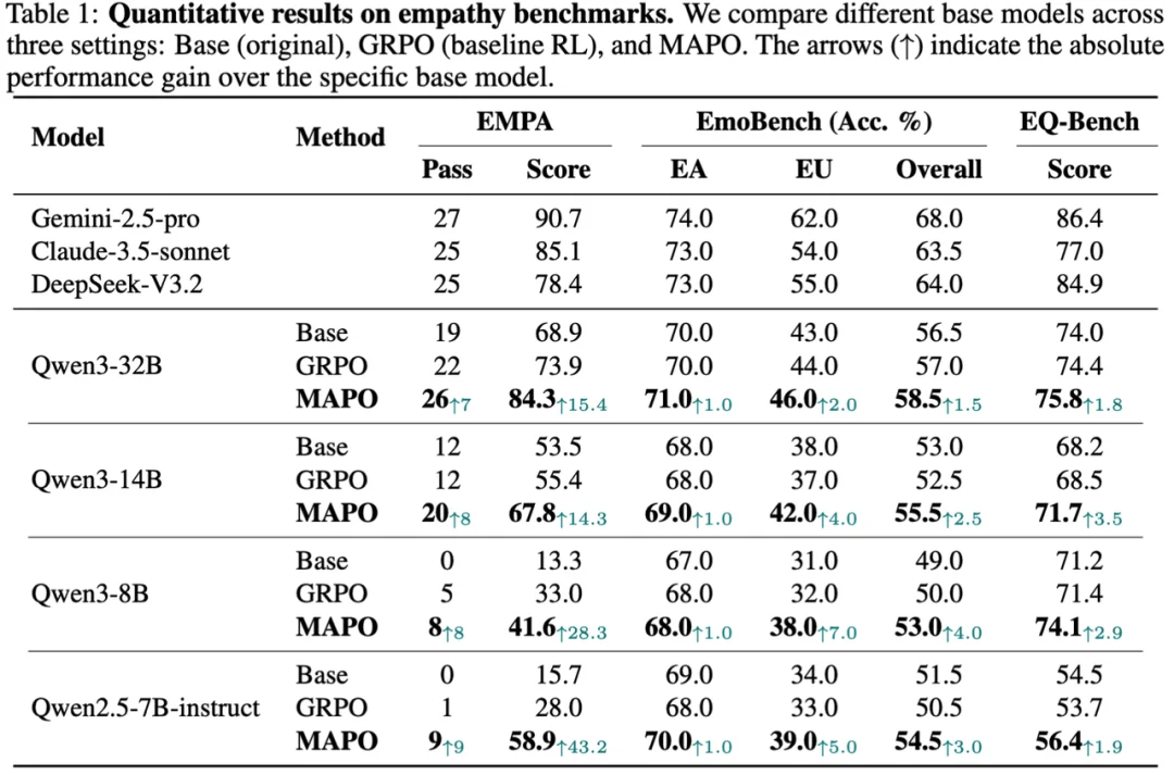 如何让AI走向更高质量的共情？自然选择两项开源研究提供新路径