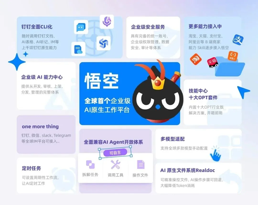 阿里悟空全网首测