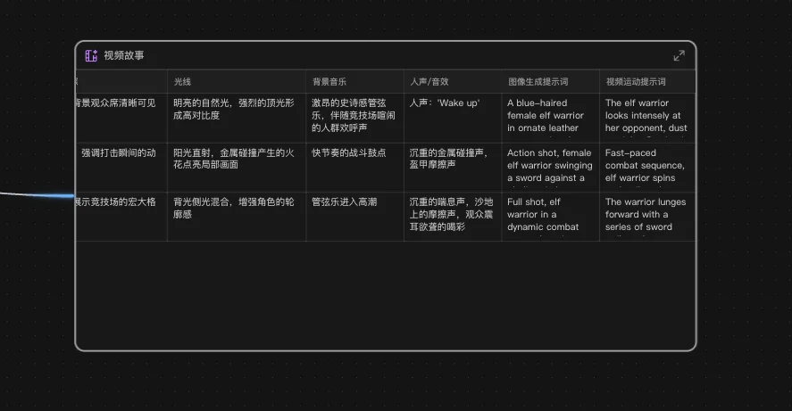 第一个同时为人类和Agent设计的AI视频产品，它叫，LibTV。