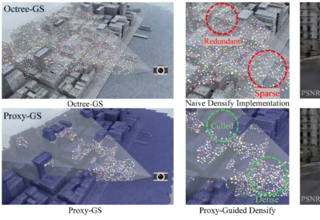 CVPR2026满分论文：Proxy-GS为结构化3D高斯溅射引入统一遮挡先验
