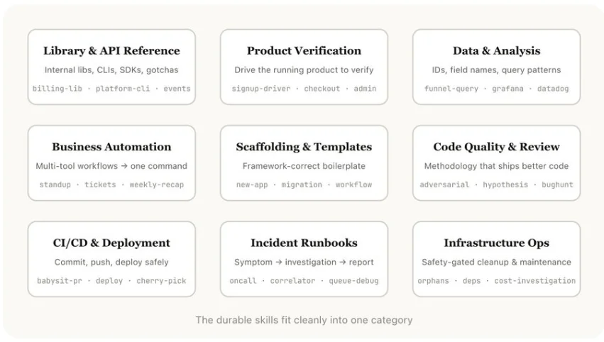 Anthropic Skill构建全流程流出！ClaudeCode内部工程师高赞热帖：不要把 Claude 限制得太死