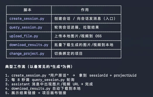 第一个同时为人类和Agent设计的AI视频产品，它叫，LibTV。