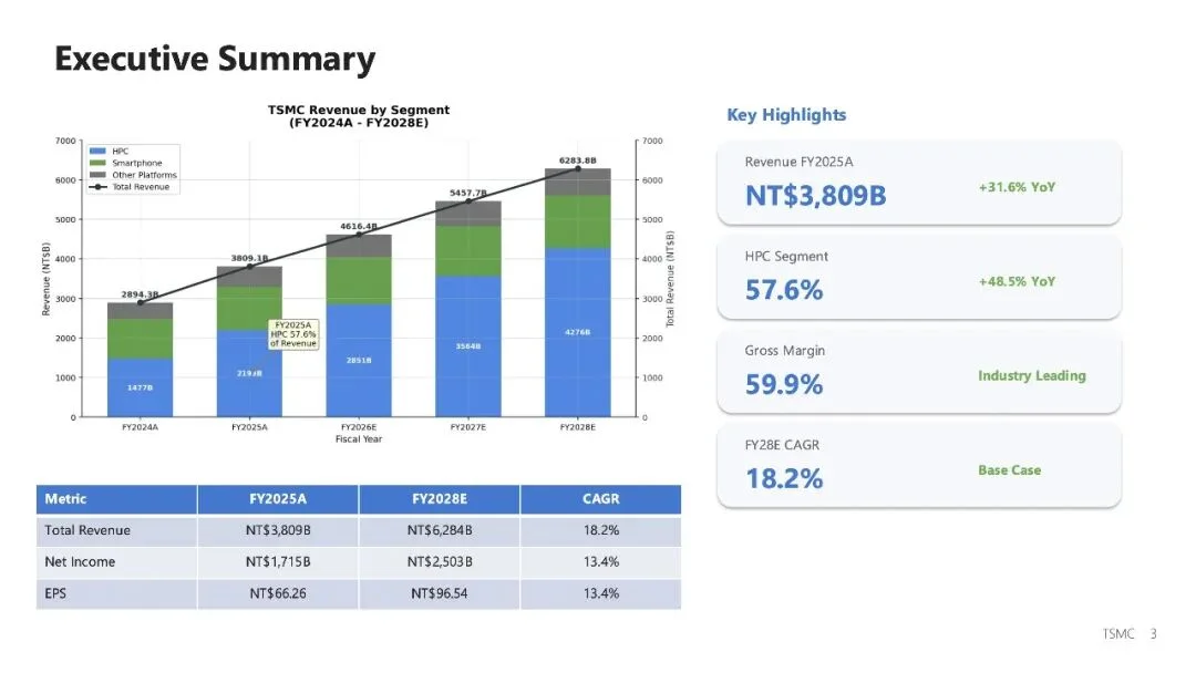 MiniMax M2.7: 开启模型的自我进化