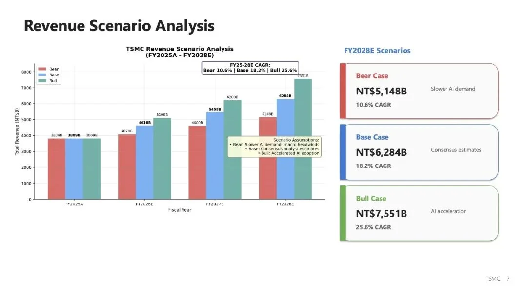 MiniMax M2.7: 开启模型的自我进化