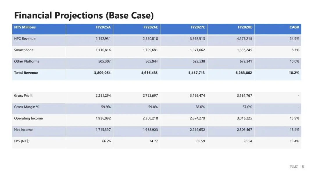 MiniMax M2.7: 开启模型的自我进化