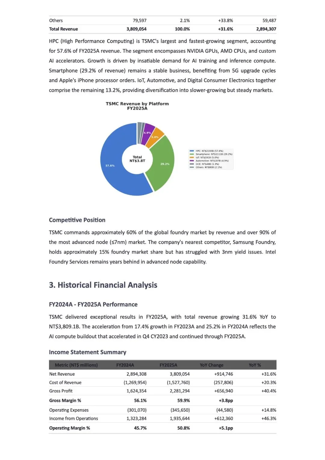 MiniMax M2.7: 开启模型的自我进化