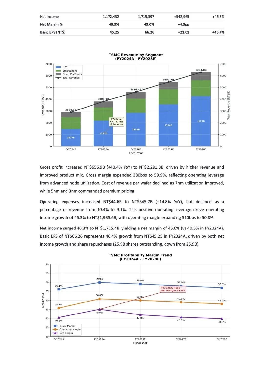 MiniMax M2.7: 开启模型的自我进化