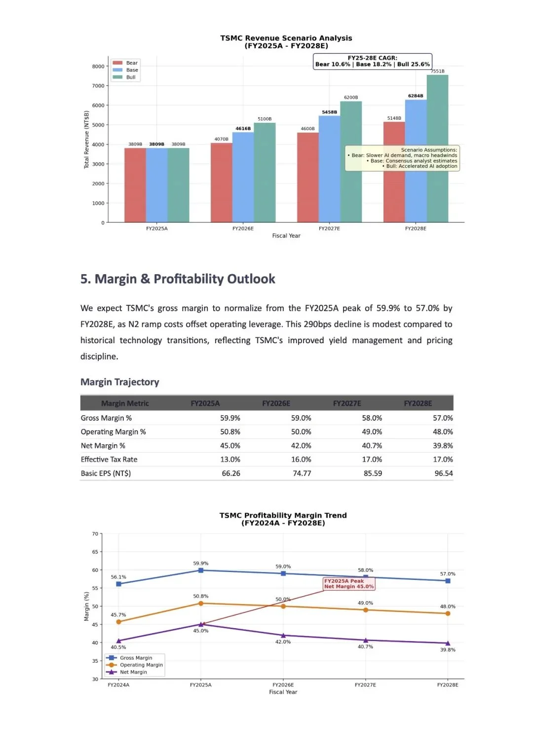 MiniMax M2.7: 开启模型的自我进化