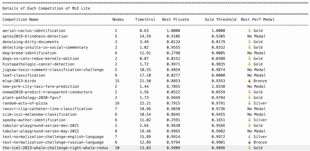接入 MiniMax M2.7 后，我的 OpenClaw「超进化」了