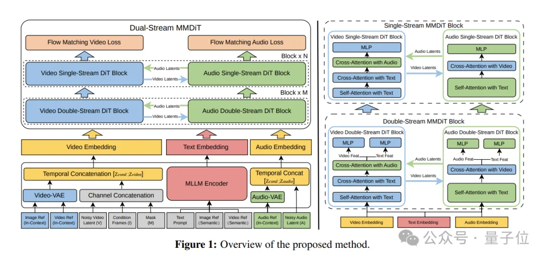 刚刚，全球视频模型新王诞生了！