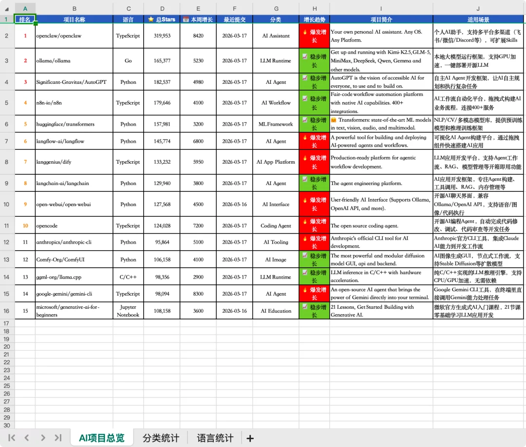 接入 MiniMax M2.7 后，我的 OpenClaw「超进化」了