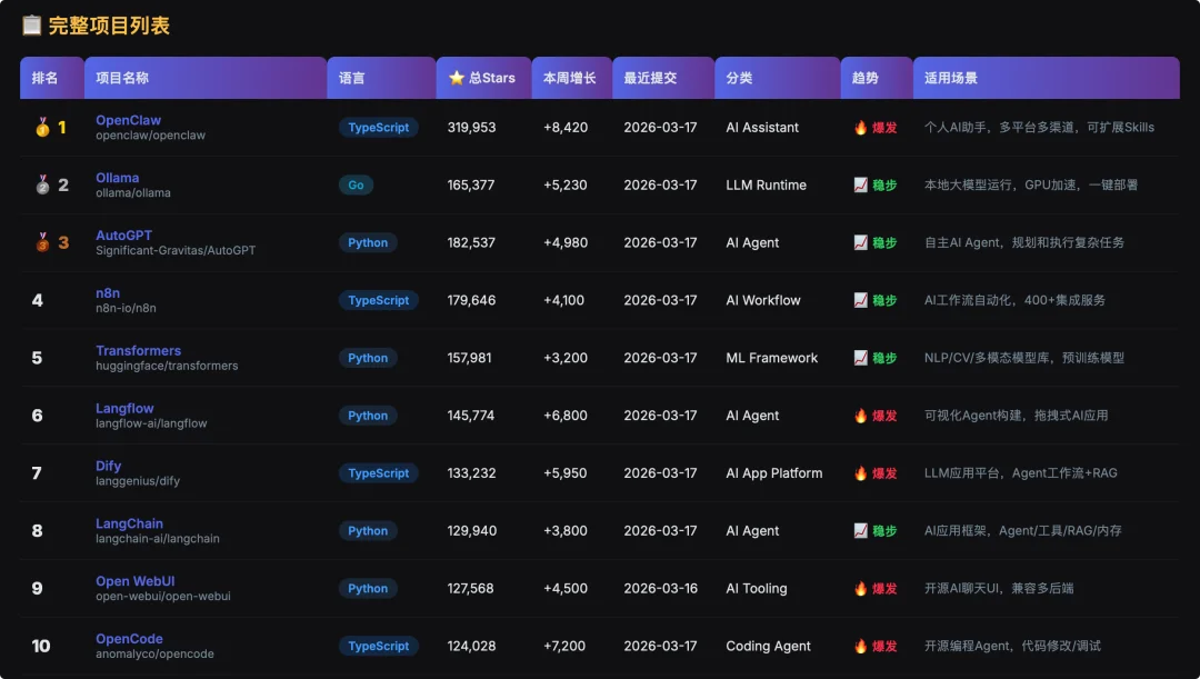 接入 MiniMax M2.7 后，我的 OpenClaw「超进化」了