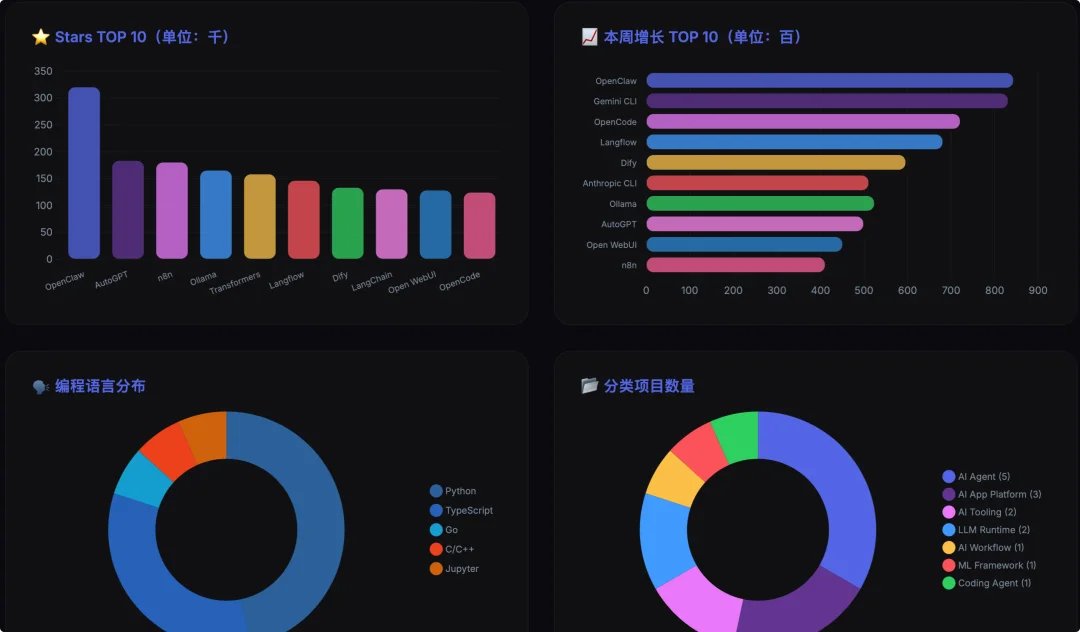 接入 MiniMax M2.7 后，我的 OpenClaw「超进化」了
