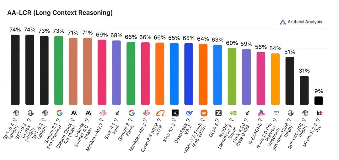 接入 MiniMax M2.7 后，我的 OpenClaw「超进化」了