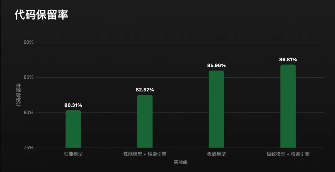 工程知识引擎：Harness Engineering体系下的工程知识底座
