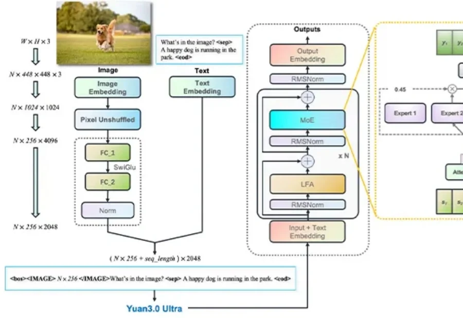 大模型“想太多干太少”？国内AI团队祭出多个技术大招，破解成本困局