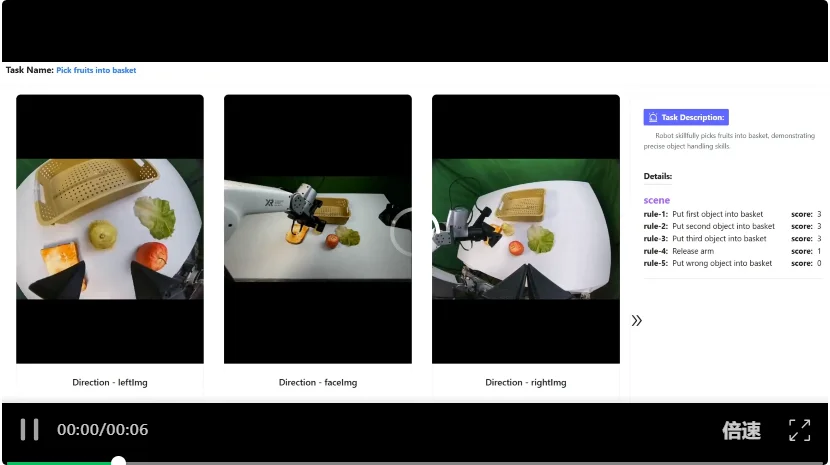 更全面的具身智能真机评测来了！CVPR 2026 ManipArena挑战赛邀你打榜