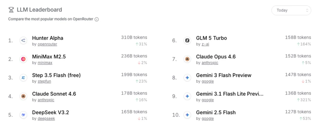 刚刚，被全网猜是DeepSeek V4的神秘大模型，被小米认领了！还能免费“养龙虾”