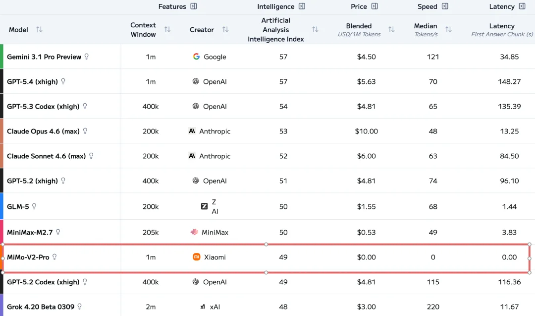 刚刚，被全网猜是DeepSeek V4的神秘大模型，被小米认领了！还能免费“养龙虾”
