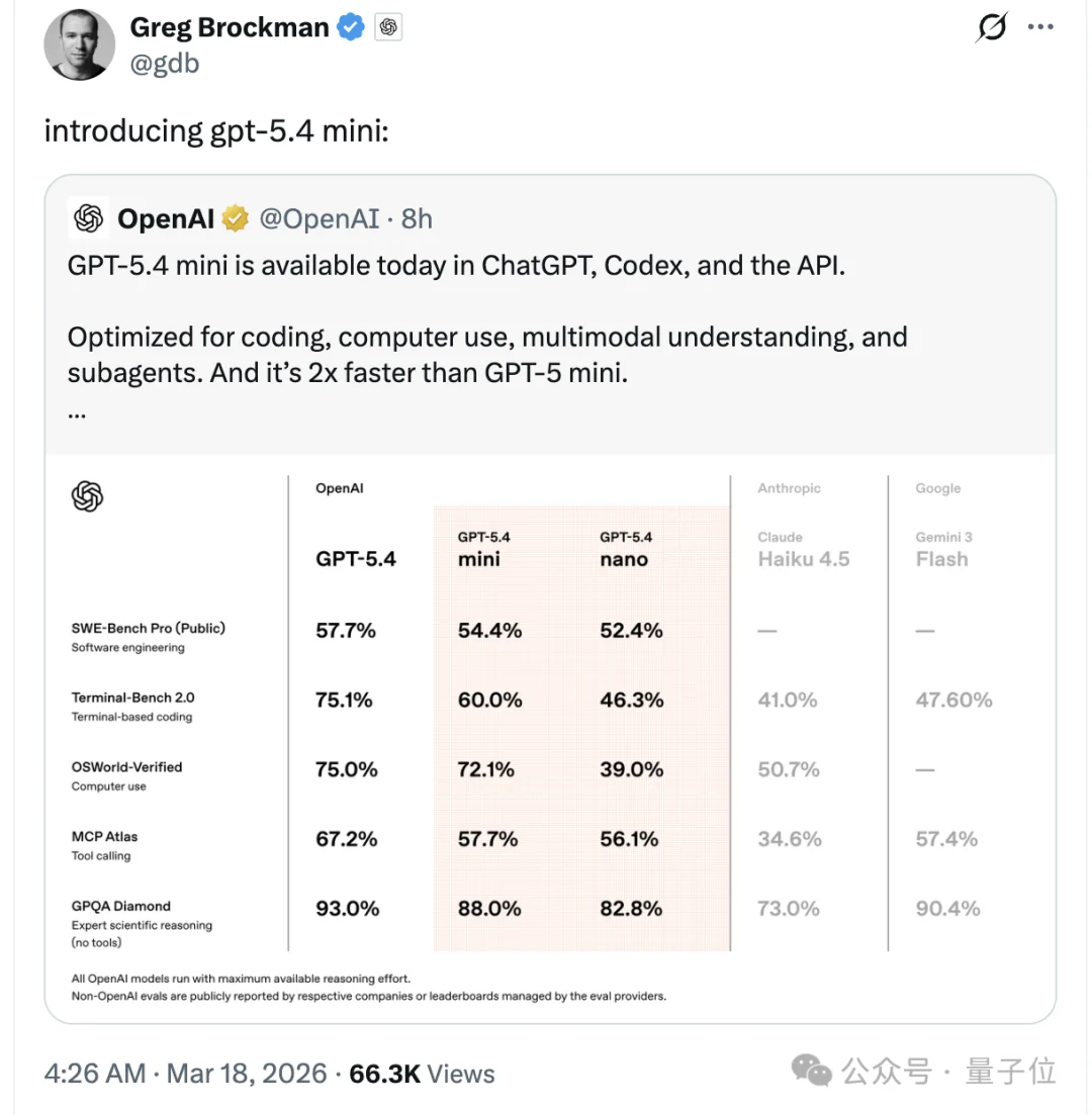 OpenAI新模型Day0就被嫌弃！排名拉垮，不如一月底发布的国产模型
