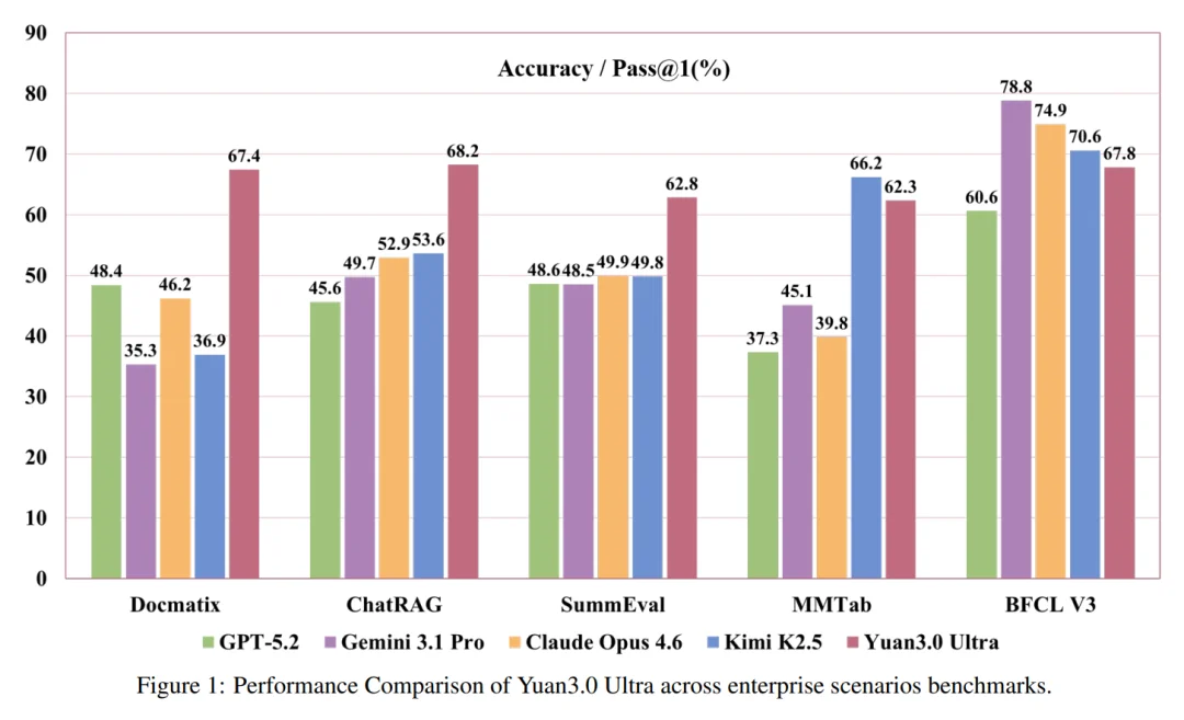 大模型“想太多干太少”？国内AI团队祭出多个技术大招，破解成本困局