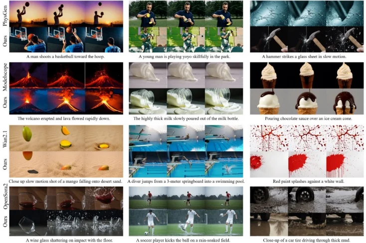 CVPR 2026 | 给扩散模型装上「物理引擎」: 北大彭宇新团队提出NS-Diff，使扩散模型学会流体与刚体力学