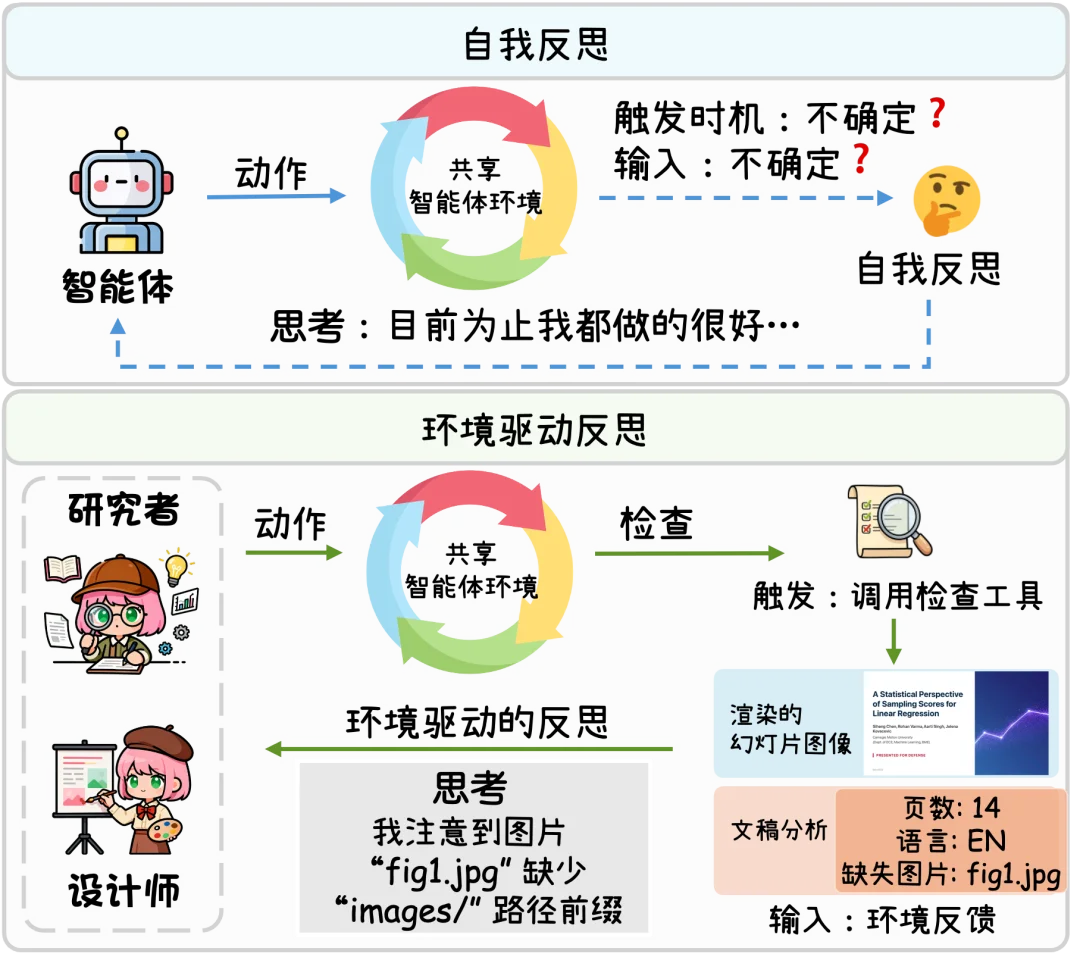 第二代PPTAgent来了！中科院软件所开源首个本地通用幻灯片智能体，9B参数打平GPT-5
