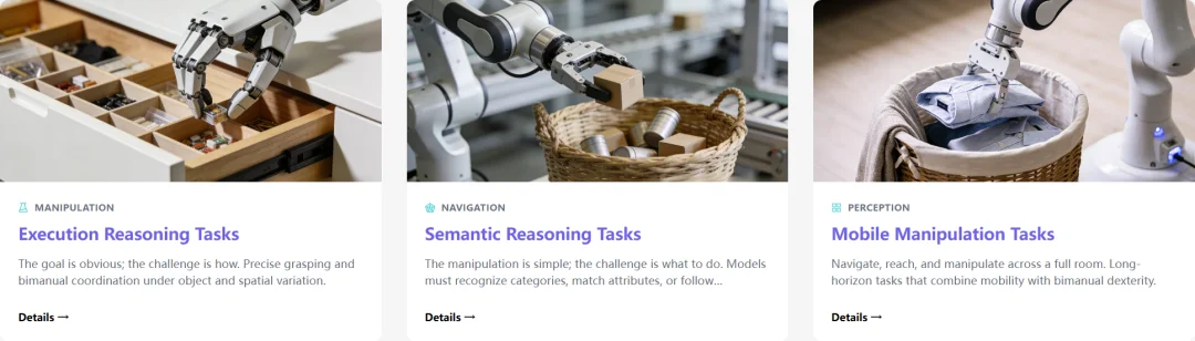更全面的具身智能真机评测来了！CVPR 2026 ManipArena挑战赛邀你打榜