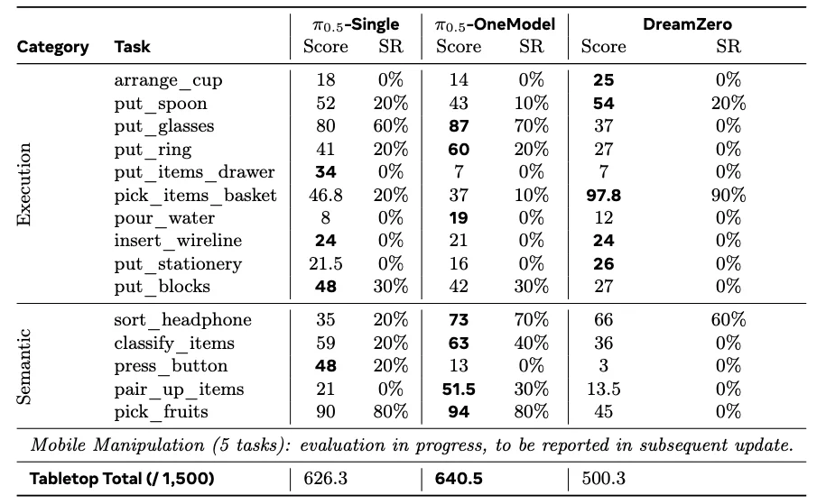 更全面的具身智能真机评测来了！CVPR 2026 ManipArena挑战赛邀你打榜