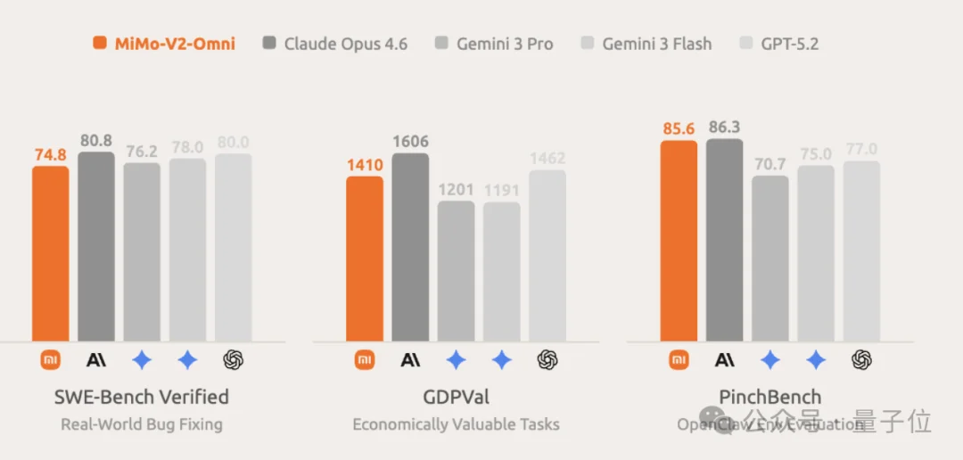 小米神操作！认领榜一神秘模型Hunter Alpha，龙虾之父都忍不住打听