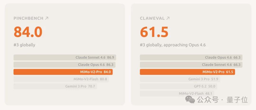 小米神操作！认领榜一神秘模型Hunter Alpha，龙虾之父都忍不住打听